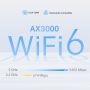 TP-LINK Deco X50-5G Router (AX3000)