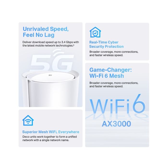 TP-LINK Deco X50-5G Router (AX3000)